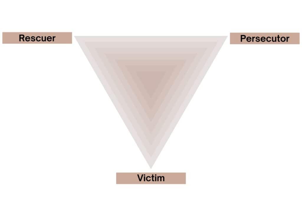 Different roles in the Stephen Karpman drama triangle